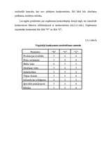 Konspekts 'Konkurences analīze', 2.