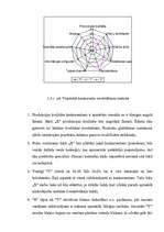 Konspekts 'Konkurences analīze', 3.