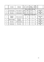 Paraugs 'Kursa darbs ainavu veidošanā', 13.