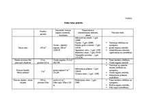 Paraugs 'Kursa darbs ainavu veidošanā', 27.