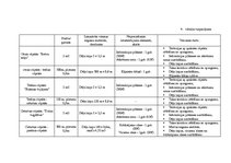 Paraugs 'Kursa darbs ainavu veidošanā', 29.