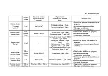 Paraugs 'Kursa darbs ainavu veidošanā', 30.