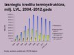 Prezentācija 'Latvijas Republikas komercbanku kredītportfeļa kvalitāte un riski', 15.