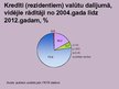 Prezentācija 'Latvijas Republikas komercbanku kredītportfeļa kvalitāte un riski', 16.