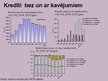 Prezentācija 'Latvijas Republikas komercbanku kredītportfeļa kvalitāte un riski', 17.