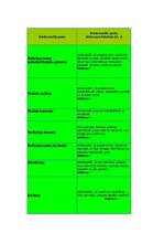 Paraugs 'Komunikācijas plāns organizācijā X', 1.