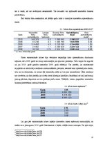 Biznesa plāns 'Sabiedrība ar ierobežotu atbildību "CinEco"', 15.