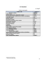 Biznesa plāns 'Sabiedrība ar ierobežotu atbildību "CinEco"', 25.