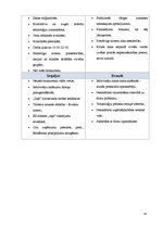 Biznesa plāns 'Sabiedrība ar ierobežotu atbildību "CinEco"', 35.