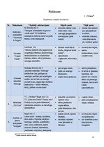 Biznesa plāns 'Sabiedrība ar ierobežotu atbildību "CinEco"', 37.