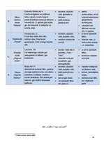 Biznesa plāns 'Sabiedrība ar ierobežotu atbildību "CinEco"', 38.