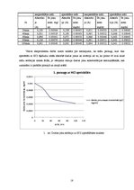 Referāts 'Dzelzs jonu sorbcija uz māliem', 18.