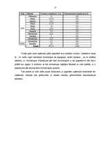 Prakses atskaite 'Profesionālās prakses pārskats uzņēmumā “Maija 1”', 18.