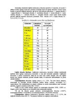 Konspekts 'Materiālmācība metālapstrādātājiem', 27.