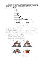Konspekts 'Materiālmācība metālapstrādātājiem', 45.