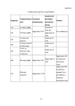 Referāts 'Elektrodzinēji', 22.