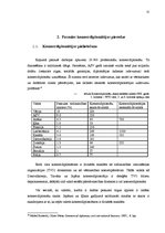 Referāts 'Starptautiskās komercdarbības diplomātijas konceptuāls pārskats', 12.