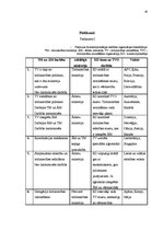 Referāts 'Starptautiskās komercdarbības diplomātijas konceptuāls pārskats', 30.