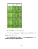 Referāts 'Fibonači skaitļi', 25.