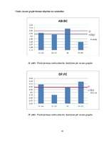Referāts 'Fibonači skaitļi', 26.