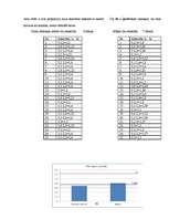 Referāts 'Fibonači skaitļi', 29.