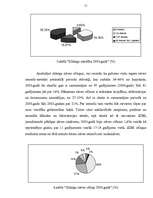 Referāts 'Demogrāfiskā situācija Latvijā kopš 2000.gada', 11.