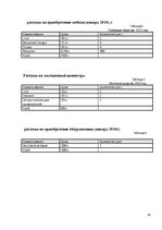 Biznesa plāns 'Бизнес план открытия комиссиoнного магазина', 10.