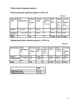 Biznesa plāns 'Бизнес план открытия комиссиoнного магазина', 11.