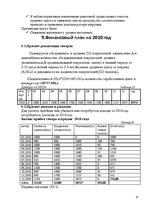 Biznesa plāns 'Бизнес план открытия комиссиoнного магазина', 15.