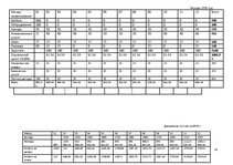 Biznesa plāns 'Бизнес план открытия комиссиoнного магазина', 18.