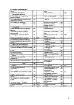 Biznesa plāns 'Бизнес план открытия комиссиoнного магазина', 19.