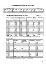 Biznesa plāns 'Бизнес план открытия комиссиoнного магазина', 20.