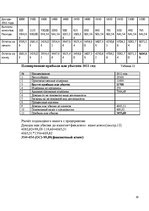 Biznesa plāns 'Бизнес план открытия комиссиoнного магазина', 25.