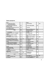 Biznesa plāns 'Бизнес план открытия комиссиoнного магазина', 26.