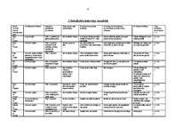 Referāts 'Koncentrēta veļas mīkstinātāja tirgus izpēte', 6.