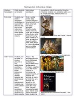 Konspekts 'Senās Grieķijas mūsdienu frazeoloģismu skaidrojumi', 1.