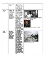 Konspekts 'Senās Grieķijas mūsdienu frazeoloģismu skaidrojumi', 2.