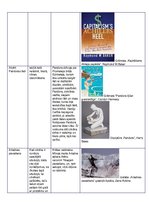 Konspekts 'Senās Grieķijas mūsdienu frazeoloģismu skaidrojumi', 3.