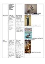 Konspekts 'Senās Grieķijas mūsdienu frazeoloģismu skaidrojumi', 4.