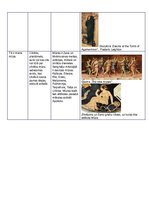 Konspekts 'Senās Grieķijas mūsdienu frazeoloģismu skaidrojumi', 5.