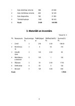 Biznesa plāns 'Biznesa plāns autoservisam', 6.