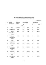 Biznesa plāns 'Biznesa plāns autoservisam', 7.