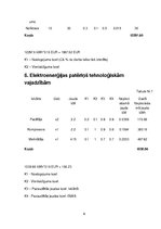 Biznesa plāns 'Biznesa plāns autoservisam', 9.