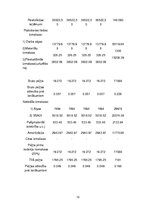 Biznesa plāns 'Biznesa plāns autoservisam', 12.