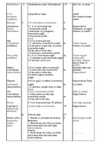 Konspekts '6.klases sporta stundas konspekts', 3.