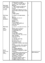 Konspekts '6.klases sporta stundas konspekts', 4.