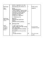 Konspekts '6.klases sporta stundas konspekts', 5.