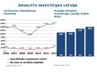 Prezentācija 'Ārzemju investīcijas Latvijas tautsaimniecībā', 7.