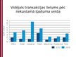 Prezentācija 'Ārzemju investīcijas Latvijas tautsaimniecībā', 20.