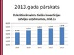 Prezentācija 'Ārzemju investīcijas Latvijas tautsaimniecībā', 21.